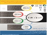 رویداد ایده شو در کسب و کار دانش بنیان آموزش پزشکی