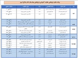 راه اندازی مرکز مشاوره پژوهشی